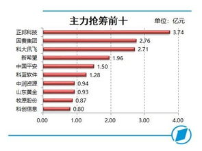 又公布一批,132股發(fā)利好公告,有你的股票嗎 關(guān)注吃肉
