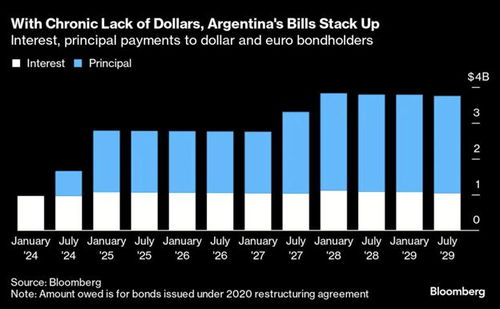 監管出手 城投又一融資渠道受限