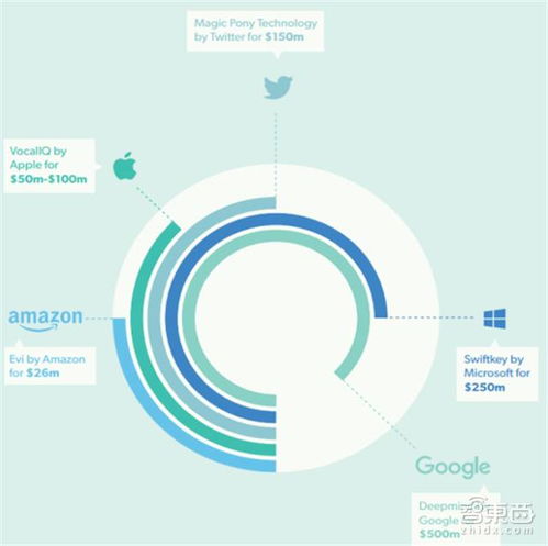 英國政府ai報告 歐洲人工智能最強國的十八條發展建議