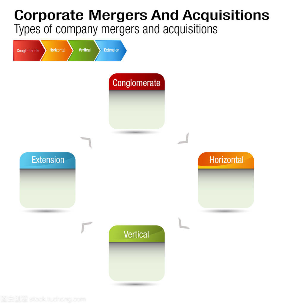 公司兼并和收購(gòu)圖表