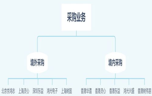 半導(dǎo)體三巨頭定增案例回顧 韋爾股份與公司收購