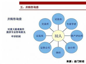 資深保代解讀上市公司并購(gòu)重組法規(guī)政策與大額資金顯賬管理